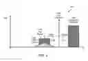 Fig. 05 - Receiver front-end power consumption reduction via linearity and sensitivity adaptation