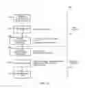 Fig. 10 - Receiver front-end power consumption reduction via linearity and sensitivity adaptation