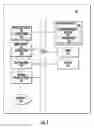 Fig. 10 - Power management in distributed antenna systems (DASs), and related components, systems, and methods