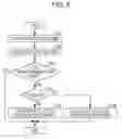 Fig. 06 - TERMINAL APPARATUS