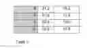 Fig. 03 - Power control for transmissions to first and second base stations