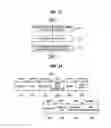 Fig. 12 - Method for time synchronization of domain based on time information of vehicle
