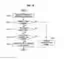 Fig. 13 - Method for time synchronization of domain based on time information of vehicle