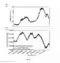 Fig. 11 - Systems and methods for improving an estimate of receiver altitude by mitigating the effects of transmitter heating