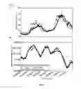 Fig. 12 - Systems and methods for improving an estimate of receiver altitude by mitigating the effects of transmitter heating