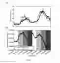 Fig. 13 - Systems and methods for improving an estimate of receiver altitude by mitigating the effects of transmitter heating