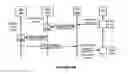 Fig. 07 - Paging mechanism for wireless networks