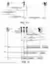 Fig. 09 - Optimized mechanism for paging transmission and reception