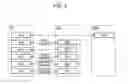 Fig. 04 - Communication control method, base station, and user terminal