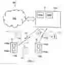 Fig. 05 - Telecommunications apparatus and methods
