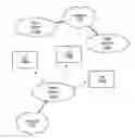 Fig. 01 - Device category in 3GPP communications