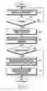 Fig. 08 - Method and device for establishing communication connection