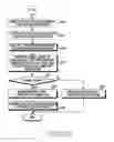 Fig. 14 - Method and device for establishing communication connection