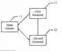 Fig. 01 - METHOD, TERMINAL, AND SYSTEM FOR REALIZING DEVICE TO DEVICE COMMUNICATION