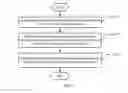 Fig. 03 - METHOD, TERMINAL, AND SYSTEM FOR REALIZING DEVICE TO DEVICE COMMUNICATION