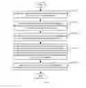 Fig. 04 - METHOD, TERMINAL, AND SYSTEM FOR REALIZING DEVICE TO DEVICE COMMUNICATION