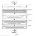 Fig. 05 - METHOD, TERMINAL, AND SYSTEM FOR REALIZING DEVICE TO DEVICE COMMUNICATION