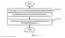 Fig. 07 - METHOD, TERMINAL, AND SYSTEM FOR REALIZING DEVICE TO DEVICE COMMUNICATION