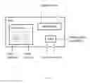 Fig. 13 - METHODS AND APPARATUS FOR HYBRID ACCESS TO A CORE NETWORK