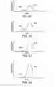 Fig. 27 - System and method for generating extreme ultraviolet light employing laser pulse including pedestal
