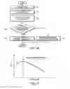 Fig. 29 - System and method for generating extreme ultraviolet light employing laser pulse including pedestal