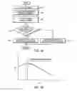 Fig. 31 - System and method for generating extreme ultraviolet light employing laser pulse including pedestal