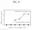 Fig. 05 - Foldable display