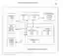 Fig. 01 - Flight control system, a circuit board assembly and a configuration method thereof