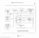 Fig. 02 - Flight control system, a circuit board assembly and a configuration method thereof