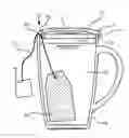 Fig. 01 - Combined vessel lid and tea bag receptacle and method of using
