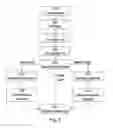 Fig. 03 - Contact Lens Assessment