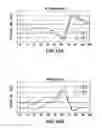 Fig. 11 - CONTACT SENSORS AND METHODS FOR MAKING SAME