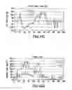 Fig. 12 - CONTACT SENSORS AND METHODS FOR MAKING SAME
