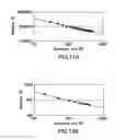 Fig. 13 - CONTACT SENSORS AND METHODS FOR MAKING SAME