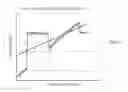 Fig. 04 - Motion independence in acoustic radiation force impulse imaging