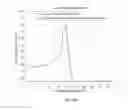 Fig. 07 - Motion independence in acoustic radiation force impulse imaging
