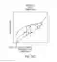 Fig. 82 - Powered surgical instrument with parameter-based firing rate