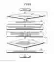 Fig. 09 - MEDICAL TREATMENT DEVICE