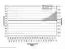 Fig. 07 - Headless bone compression screw