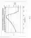 Fig. 03 - System and method of controlling power delivery to a surgical instrument
