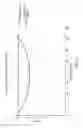 Fig. 28 - Electrosurgical device