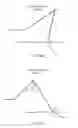 Fig. 29 - Electrosurgical device