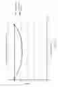 Fig. 28 - Electrosurgical device