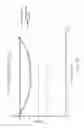 Fig. 28 - Electrosurgical device