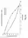 Fig. 41 - Urological device having a bladder retainer and a valve