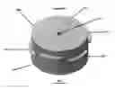 Fig. 07 - NOVEL DELIVERY DEVICES AND METHODS