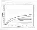 Fig. 05 - Long Acting Injectable Formulations