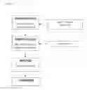 Fig. 12 - Long Acting Injectable Formulations