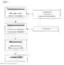 Fig. 14 - Long Acting Injectable Formulations