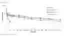 Fig. 16 - Long Acting Injectable Formulations